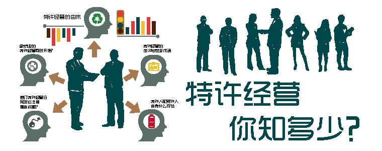 特許經營 你知多少?